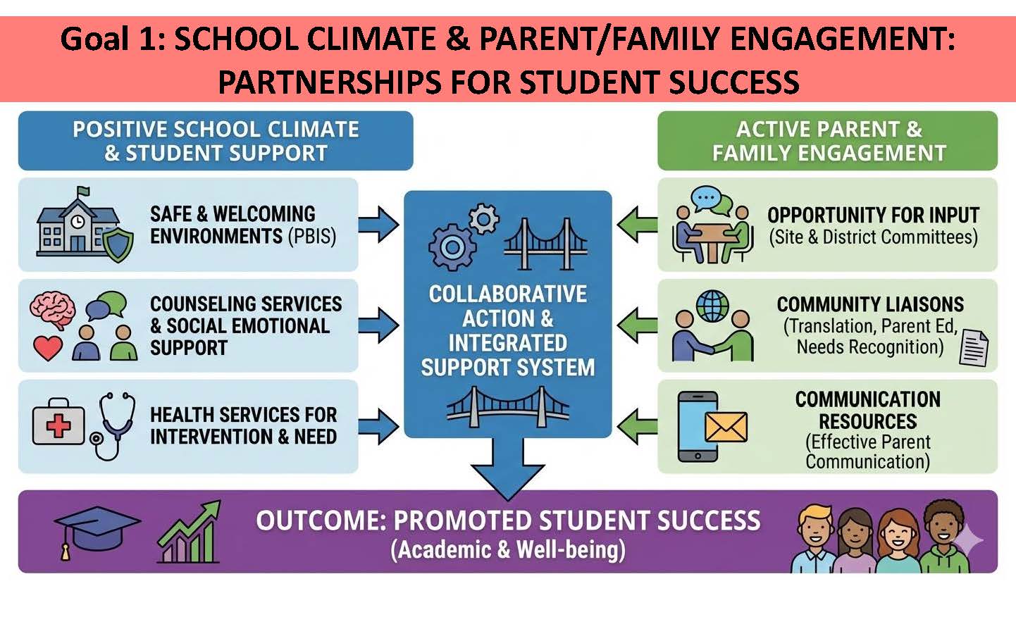 LCAP GOALS POSTERS_Page_1.jpg